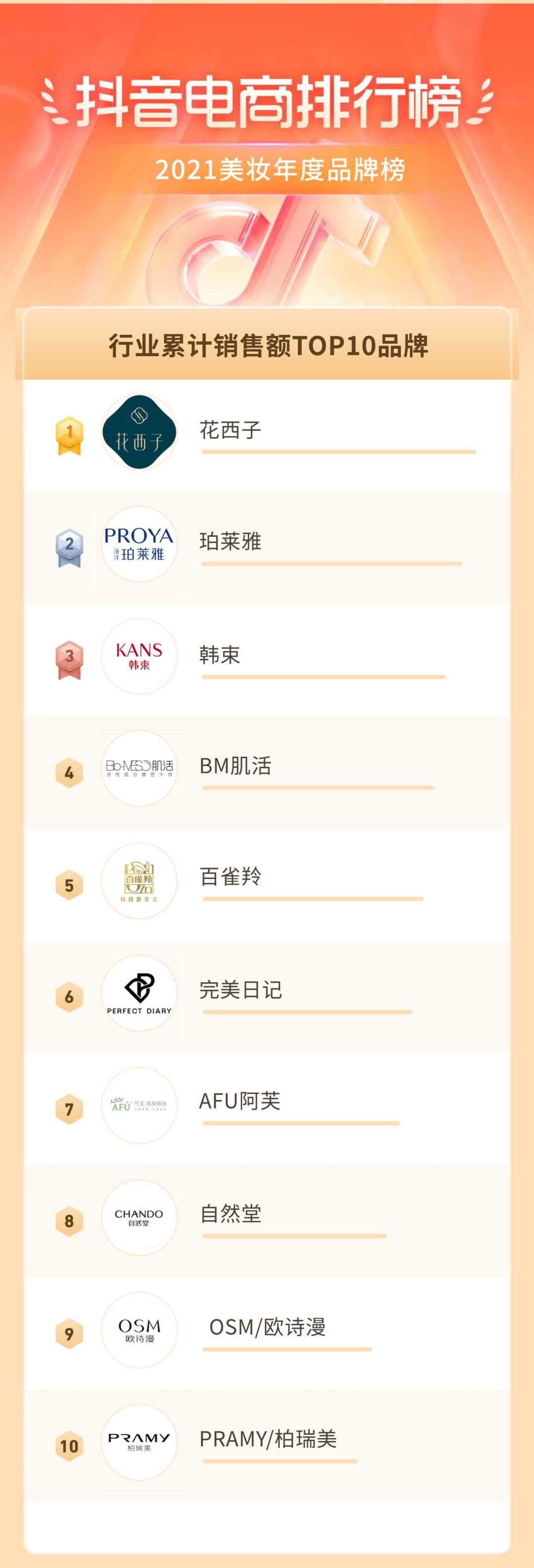 「好评返现」行为被明令禁止;URUOI收购Za姬芮和泊美;2021年B站百大UP主名单公布... | 一周资讯