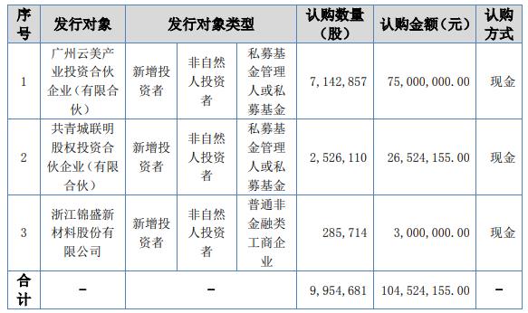 第一类「医用冷敷贴」被禁;化妆品原料安全信息登记平台上线;「bilibili Z100」百大口碑国货榜单发布...|美妆风向标
