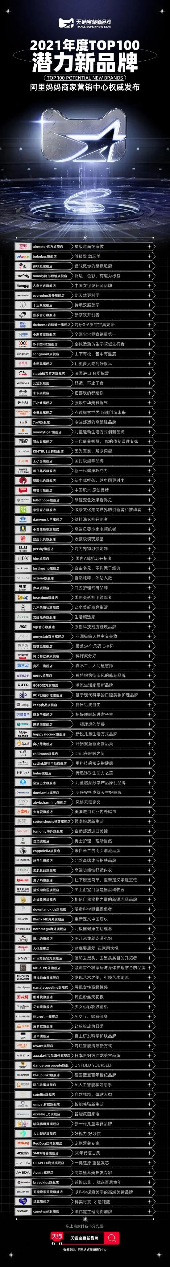 「天猫宝藏新品牌」百强榜单公布;中消协划定盲盒经营红线;小红书社区部和电商部将合并... | 美妆风向标
