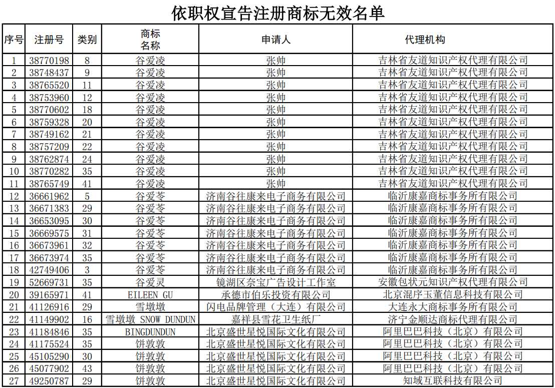 Nars官宣品牌代言人肖战;微信内测跨境电商小程序「云逛全球」;β-烟酰胺单核苷酸化妆品新原料已备案... | 美妆风向标