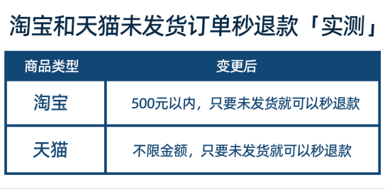 药监局发布《化妆品不良反应监测管理办法》;资生堂将推出DNA肤质测试程序;抖音内测「铁粉」功能... | 美妆风向标