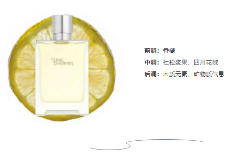 雪花秀超塑时光瓶;完美日记名片唇釉暗恋系列;Jo Malone 地中海花园系列... | 新品速递