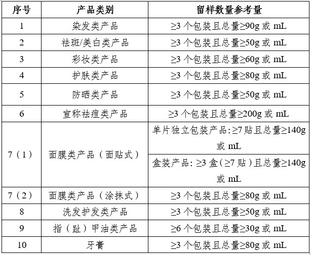 药监局公示58家检测机构存在问题;克琴科技首发三款A醇新品原料;国新办举办2022年「清朗」专项行动发布会... | 美妆风向标