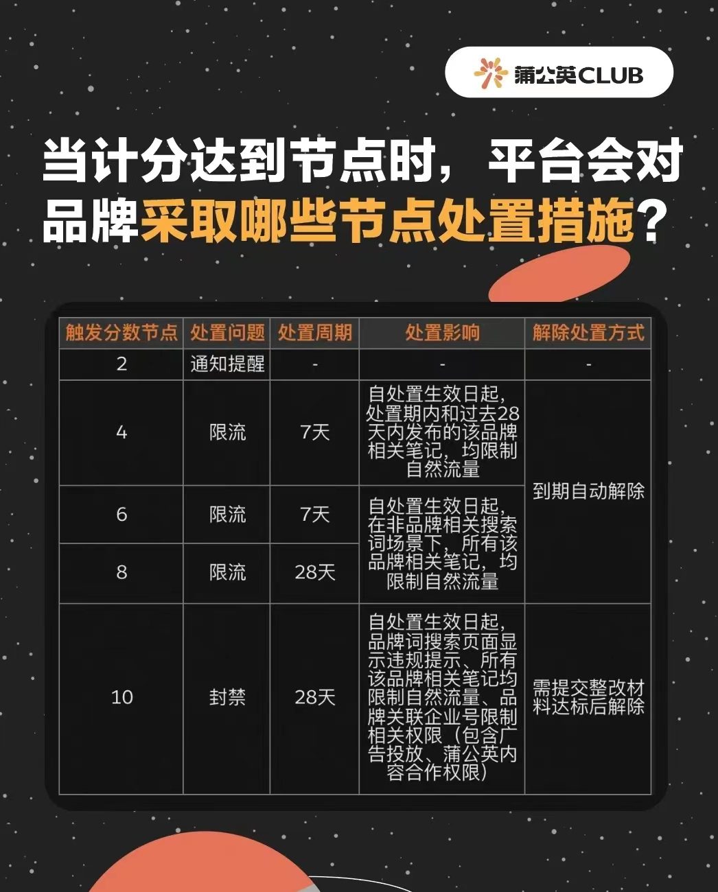 小红书上线「品牌违规分」;淘宝公布2022直播最新营销发力方向;华熙生物进军胶原蛋白产业... | 美妆风向标