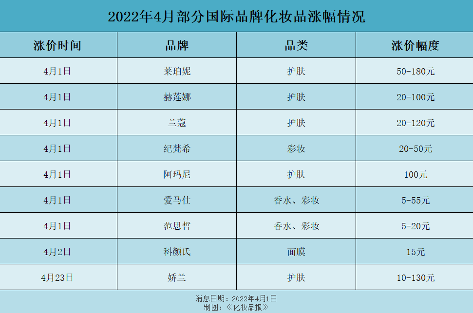 水光针“合法”了;上海各大化妆品企业齐心抗疫;TST实锤传销;宝洁广告翻车后被立案调查... | 美妆风向标