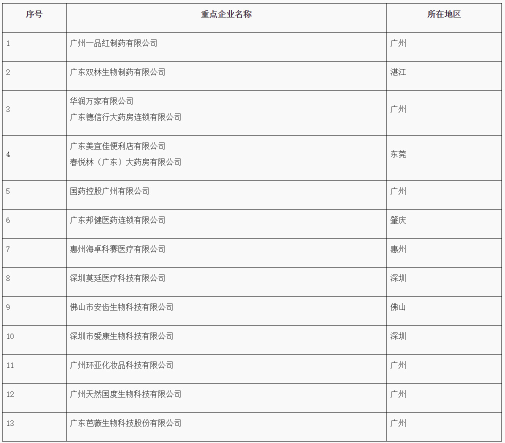 天猫上线「美妆行业元气复苏计划」;资生堂推出新技术可控制透明质酸体积;花西子CMF实验室正式揭幕投入使用... | 美妆风向标
