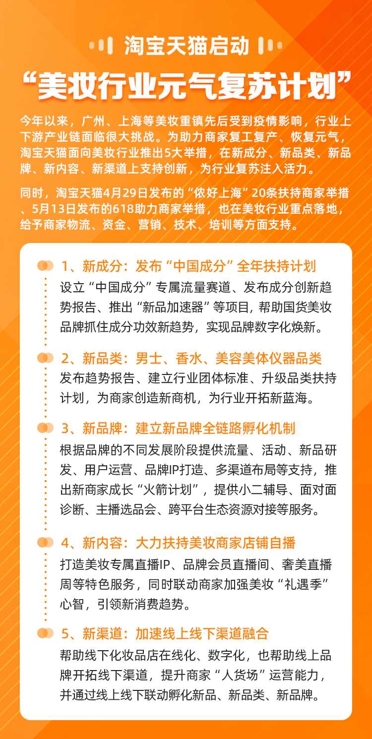 天猫上线「美妆行业元气复苏计划」;资生堂推出新技术可控制透明质酸体积;花西子CMF实验室正式揭幕投入使用... | 美妆风向标