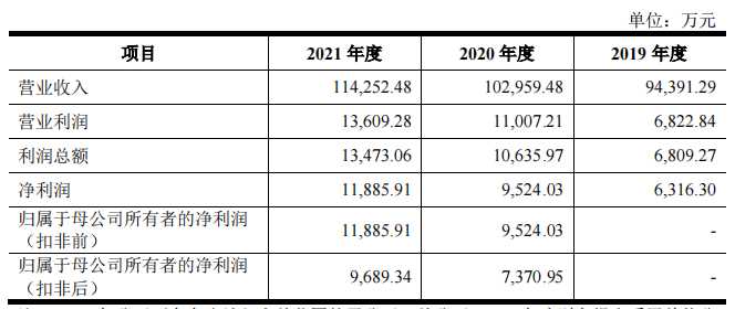 国家药监局明确表示美瞳应严格监管;医生直播带货被禁;化妆品注册备案允许「容缺办理」... | 美妆风向标