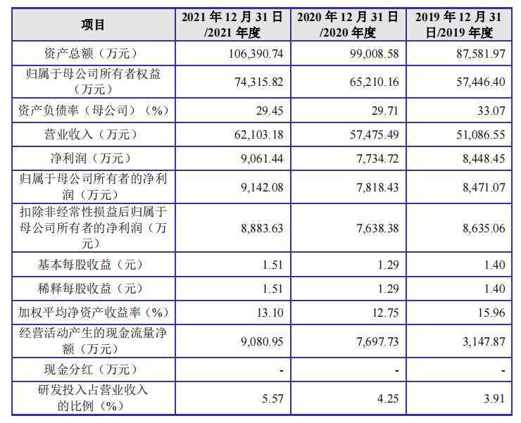 《网络主播行为规范》正式出台;化妆品原料「寡肽-215」完成备案;隐形眼镜/护理液等品类直播间被禁投广告... | 美妆风向标