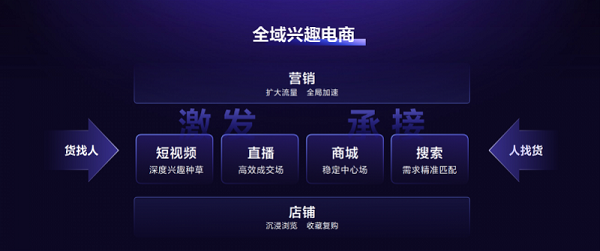 国家药监局明确表示美瞳应严格监管;医生直播带货被禁;化妆品注册备案允许「容缺办理」... | 美妆风向标