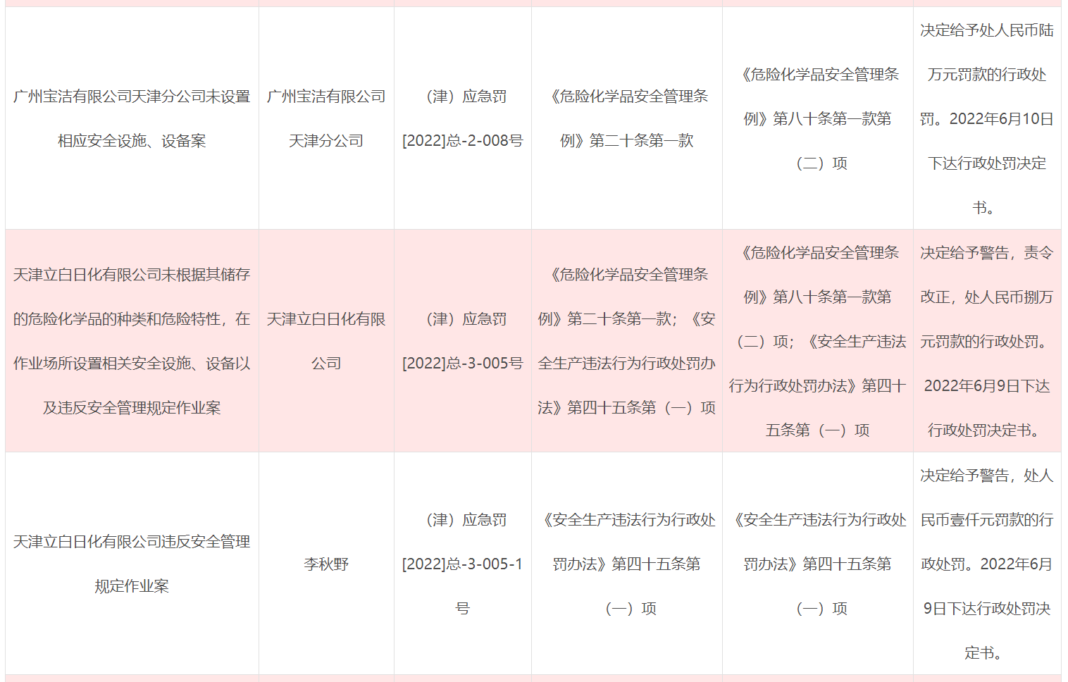 《网络主播行为规范》正式出台;化妆品原料「寡肽-215」完成备案;隐形眼镜/护理液等品类直播间被禁投广告... | 美妆风向标