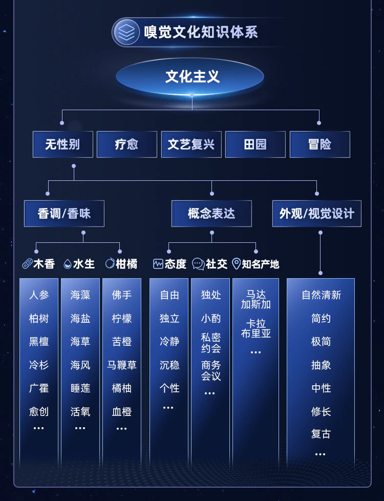 玛丽黛佳姊妹品牌YES!IC退市;药监局发布化妆品检验机构资质认定条件征求稿;视频号新增个人专栏功能... | 美妆风向标