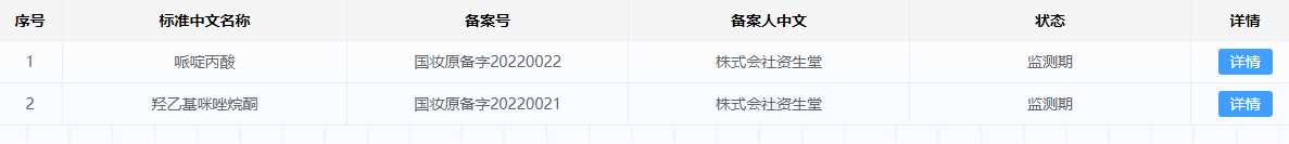 雅诗兰黛欲200亿收购TomFord;中检院发布祛斑美白化妆品征求意见稿;资生堂转让丝蓓绮等个护生产业务... | 美妆风向标