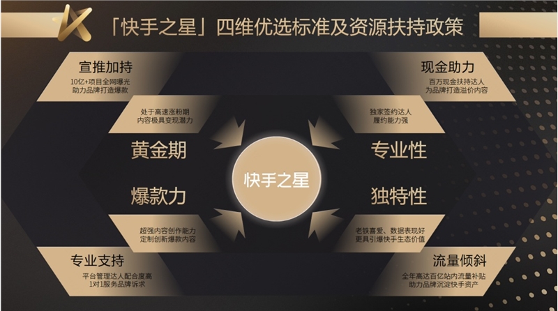 辛巴创立全新电商平台HOLA X;化妆品电子注册证将于10月正式实施;爱茉莉太平洋推出全球首款「电子皮肤」... | 美妆风向标