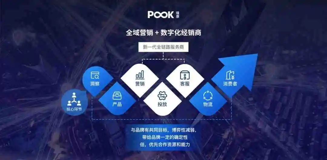 安热沙官宣品牌代言人肖战;丸美官宣眼部护理代言人檀健次;CPB肌肤之钥官宣中国区品牌代言人蔡徐坤... | 美妆风向标