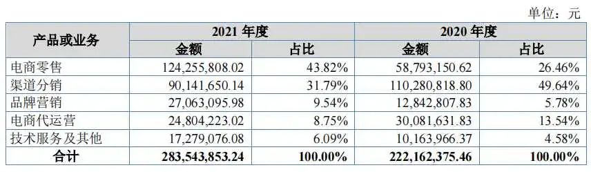 安热沙官宣品牌代言人肖战;丸美官宣眼部护理代言人檀健次;CPB肌肤之钥官宣中国区品牌代言人蔡徐坤... | 美妆风向标