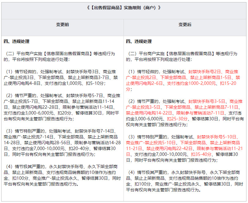 Kenzo美妆香水天猫旗舰店闭店;资生堂新设7个新部门调整组织架构;上美集团通过港交所聆讯... | 美妆风向标