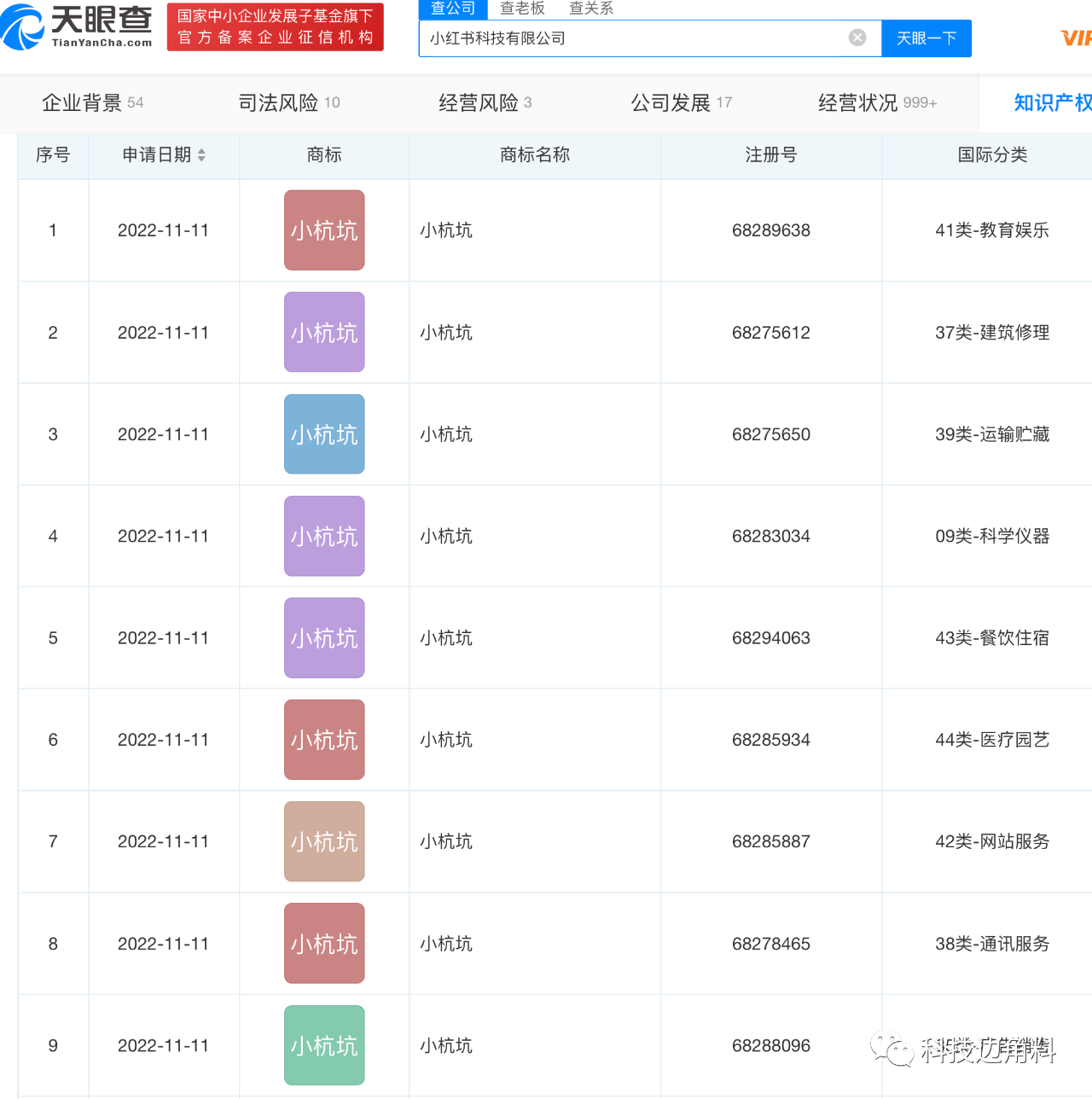 Kenzo美妆香水天猫旗舰店闭店;资生堂新设7个新部门调整组织架构;上美集团通过港交所聆讯... | 美妆风向标