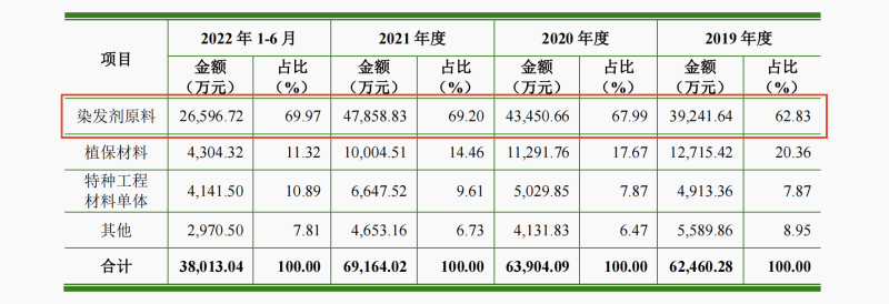 欧莱雅就新品牌宣传一事致歉;伊蒂之屋暂停运营天猫旗舰店;联合利华旗下洗衣液品牌微生物超标... | 美妆风向标