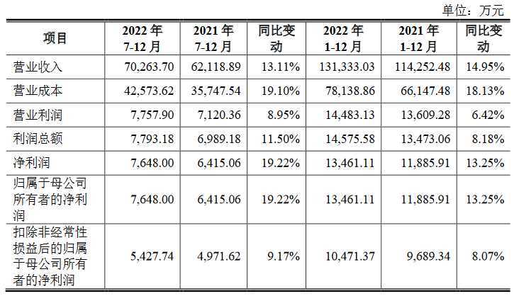 联合利华将AI引入产品开发与测试中;药监局发布《射频美容设备注册审查指导原则》;迪奥彩妆广告涉嫌歧视亚裔... | 美妆风向标