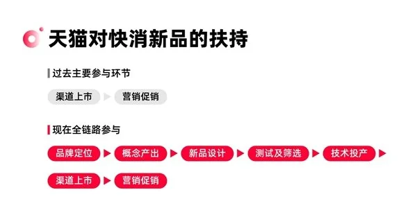 天猫上线美妆「新品」合作计划;欧莱雅、雅诗兰黛等集团竞购谜尚母公司;化妆品原料安全信息补录延期8个月... | 美妆风向标