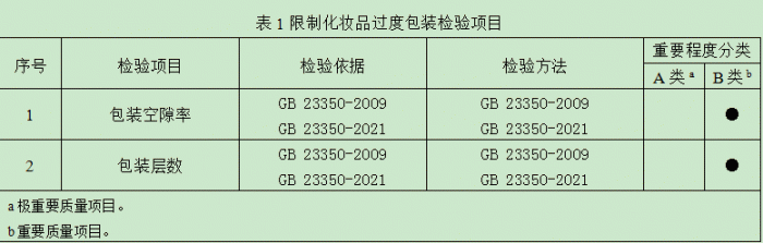 天猫公布2023金妆奖榜单;修丽可获全国首张「现场个性化服务」生产许可证;视频号内测运费险... | 美妆风向标
