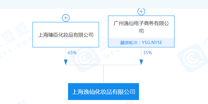 快手因侵权纠纷起诉小红书;雅诗兰黛公司数据遭黑客入侵;丝芙兰计划对中国业务进行彻底革新... | 美妆风向标