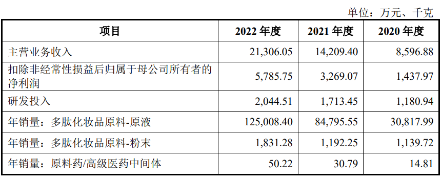 YouTube首推官方直播购物频道;大型海淘集合店LF将关闭天猫旗舰店;Creed被开云集团收购... | 美妆风向标