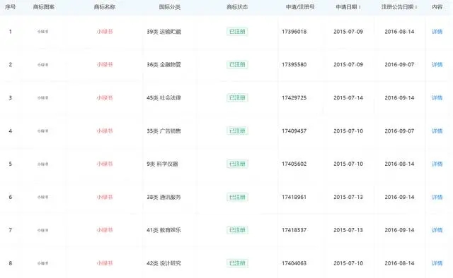小红书封禁、限流多家美妆品牌;医用敷料类产品分类界定将迎新规;香精香料四大巨头因涉嫌价格垄断被提起集体诉讼... | 美妆风向标
