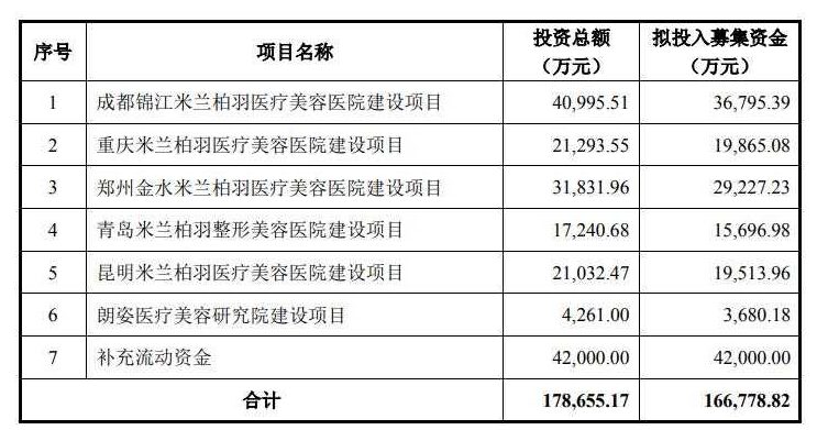 YouTube首推官方直播购物频道;大型海淘集合店LF将关闭天猫旗舰店;Creed被开云集团收购... | 美妆风向标