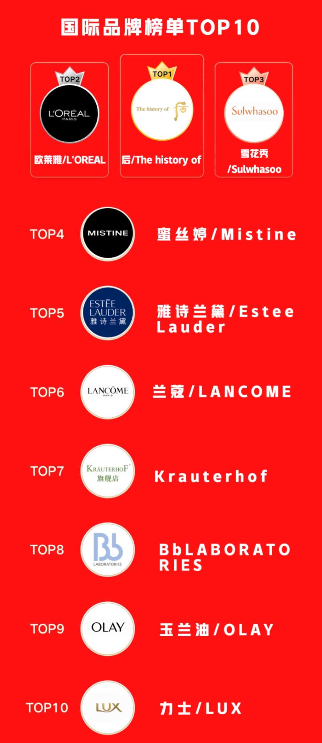 化妆品「一号多用」套证将被严查;多个平台公布618战报;多个公司回应「日本核辐射」事件... | 美妆风向标