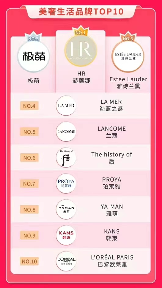 化妆品「一号多用」套证将被严查;多个平台公布618战报;多个公司回应「日本核辐射」事件... | 美妆风向标