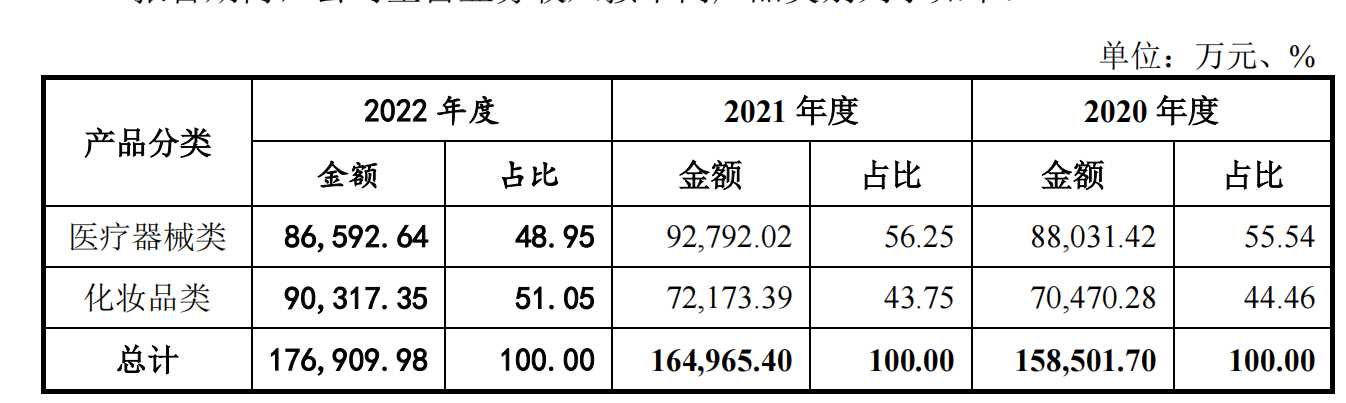 抖音电商布局自营美妆电商业务;资生堂有意摆脱中国业务对电商促销节的严重依赖;联合利华打造「AI成分」... | 美妆风向标