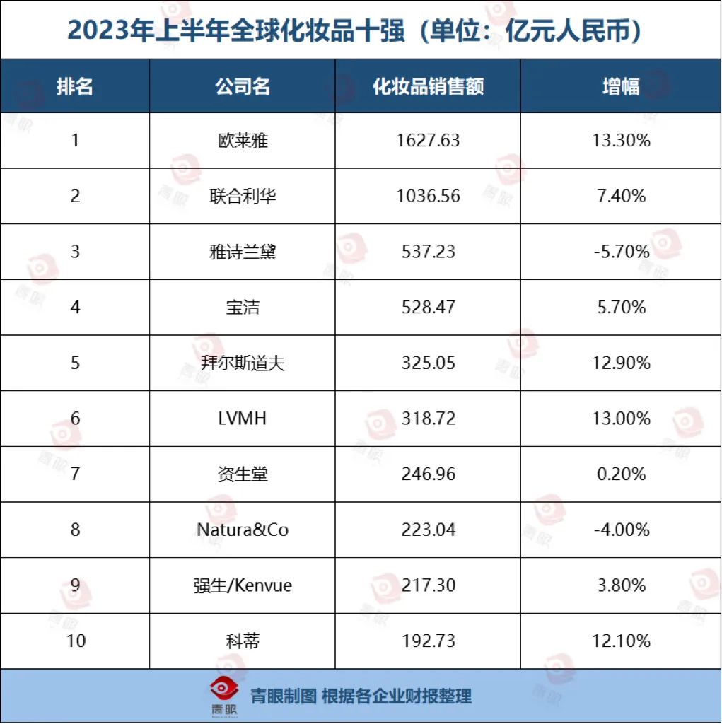 微信图片消息上线带货功能;核污水事件持续发酵,日系品牌遭强烈抵制;上海第二个化妆品个性化服务试点项目上线... | 美妆风向标