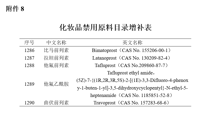化妆品不得以盲盒形式销售;SK-II回应生产地涉嫌核污染;香榭格蕾回归中国市场... | 美妆风向标