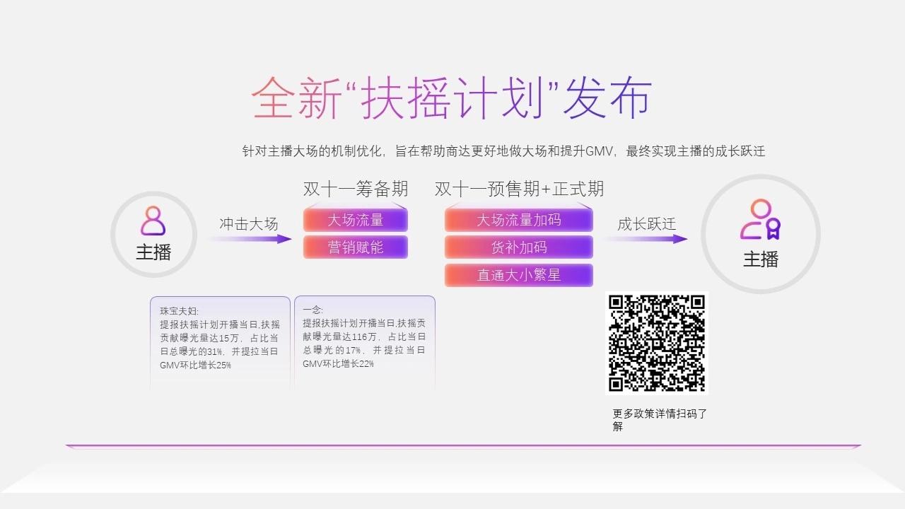 小红书福利社将于10月停售;Scentooze三兔等品牌店铺终止运营;快手举办2023双11商家大会... | 美妆风向标