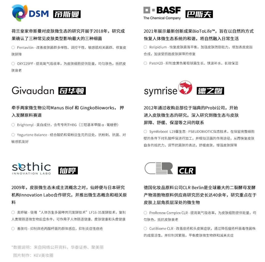 中国护肤品自研成分的探索：与时光较量的底气 | 行业洞察