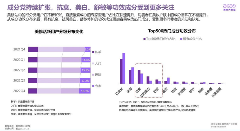 中国护肤品自研成分的探索：与时光较量的底气 | 行业洞察