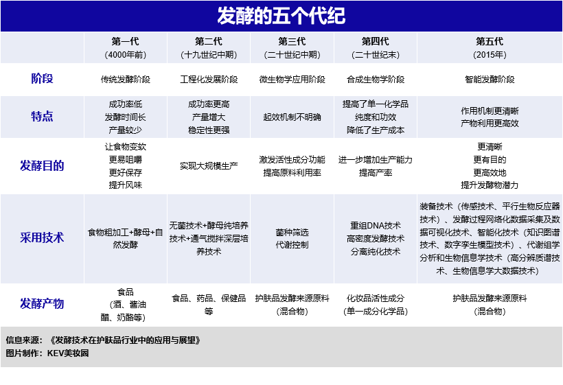 中国护肤品自研成分的探索：与时光较量的底气 | 行业洞察