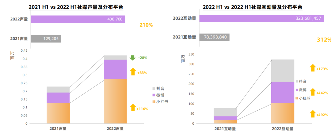 抗衰老下半场,品牌迈向细分赛道的进阶护肤之路 | 行业洞察