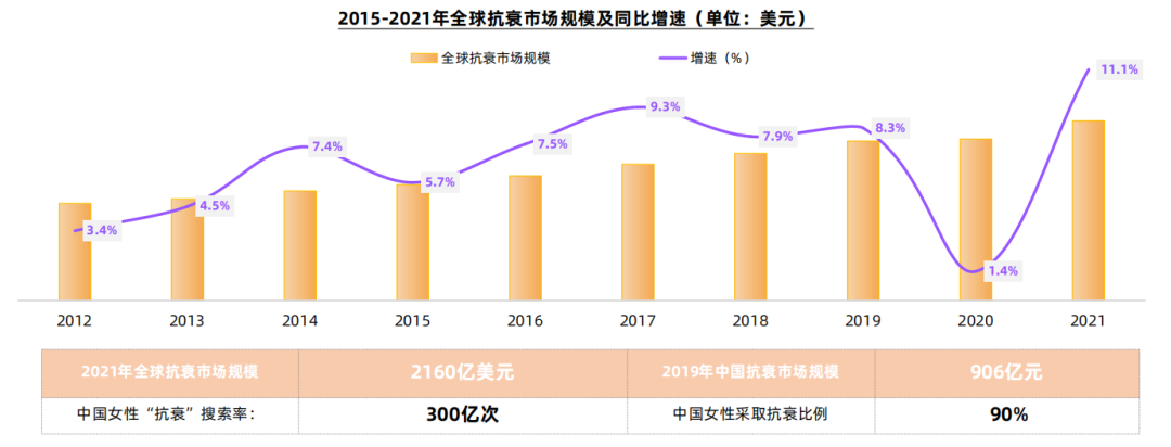 抗衰老下半场,品牌迈向细分赛道的进阶护肤之路 | 行业洞察