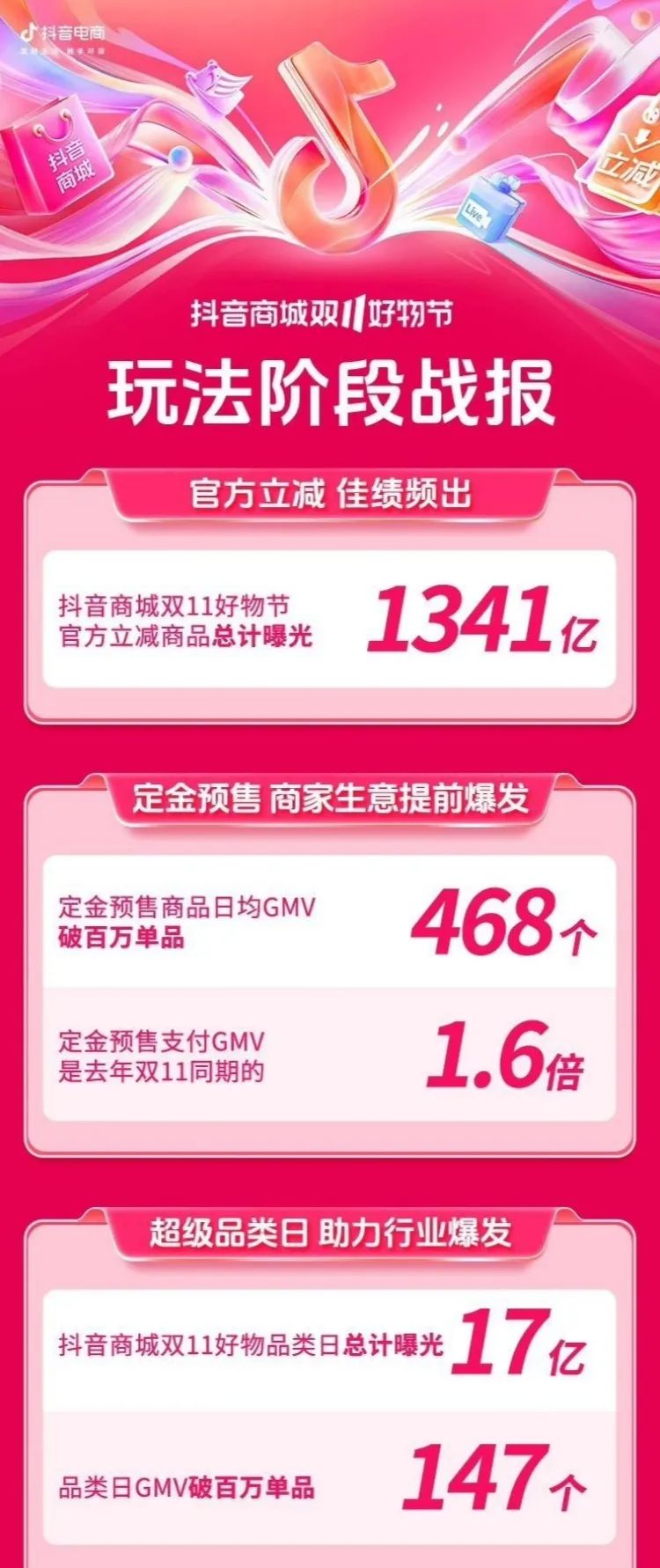 美妆圈一周热点:多平台公布双十一战报;小红书电商公布首个FOCUS 30品牌榜;杭州市直播电商协会正式成立... | 美妆风向标