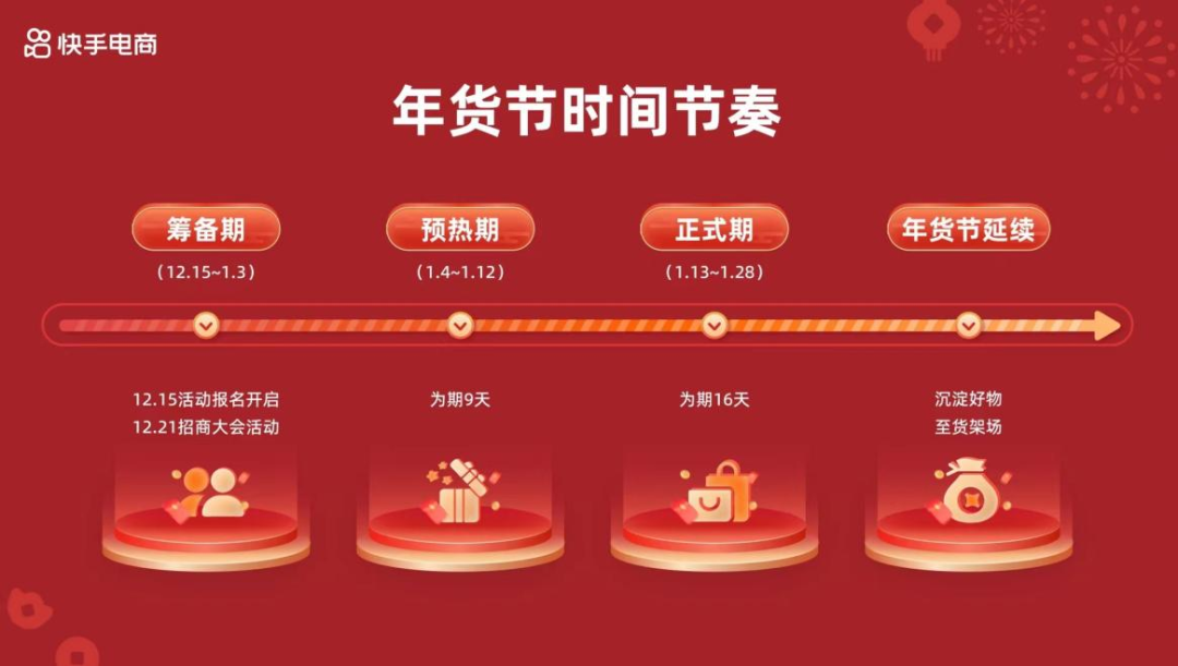 美妆圈一周热点:快手将停止第三方短剧商业投放;伸美集团推出自有品牌黄春雨;又一热门韩妆关闭天猫旗舰店...| 美妆风向标