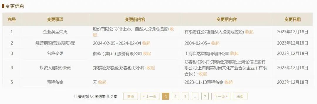 美妆圈周热点:汇源加码美妆赛道;贝玲妃等4个品牌闭店;资生堂4.5亿美元收购Dr. Dennis Gross...| 美妆风向标