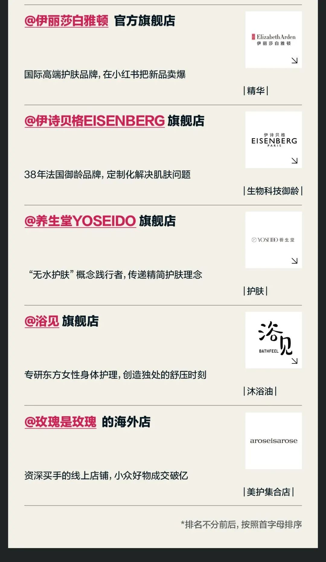 美妆圈周热点:小红书「rise100电商年度榜单」发布、美国中医保健品牌WTHN获融资、娇兰量子面霜引争议...| 美妆风向标