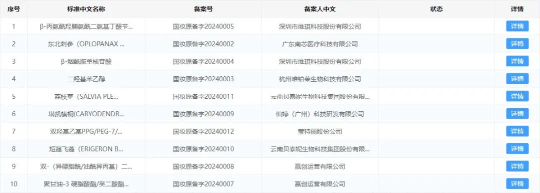 美妆圈一周热点:闲鱼首家循环商店在杭州开业;花王旗下首个彩妆品牌AUBE即将停产;11款新原料完成备案...| 美妆风向标
