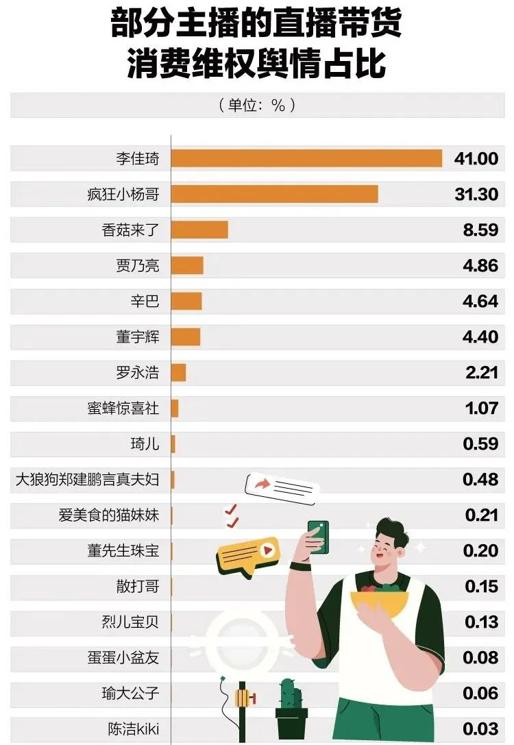美妆圈一周热点:完整版安评将延期;315消费维权舆情热点;冰寒发文称ACW品牌将停止运营... | 美妆风向标