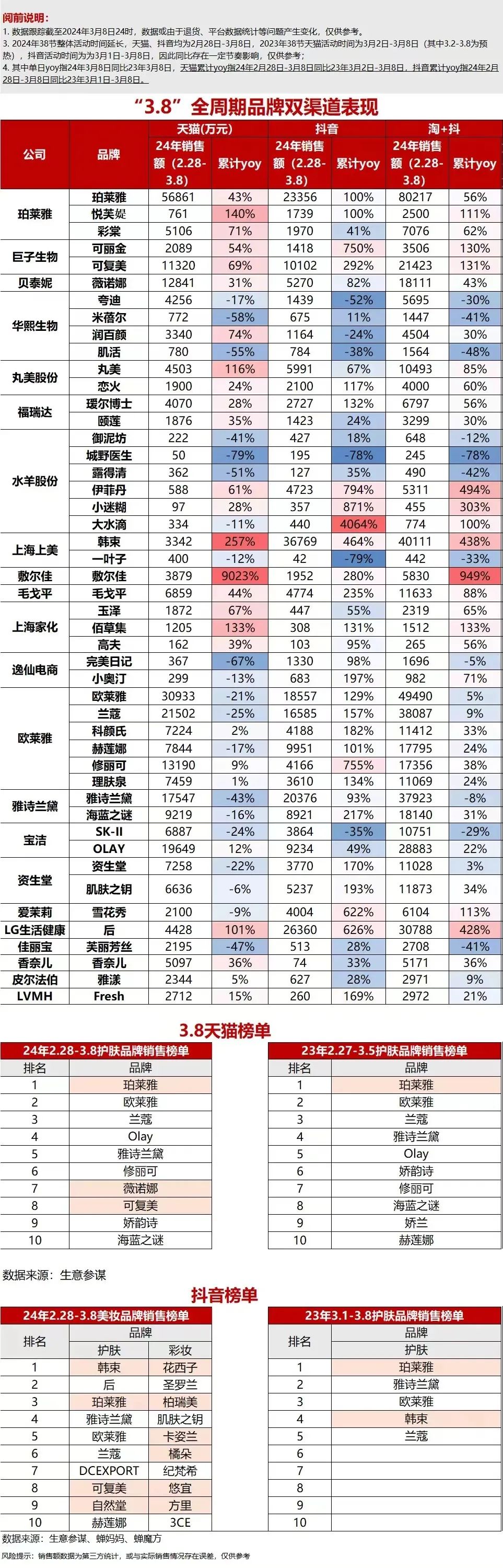 美妆圈一周热点:完整版安评将延期;315消费维权舆情热点;冰寒发文称ACW品牌将停止运营... | 美妆风向标