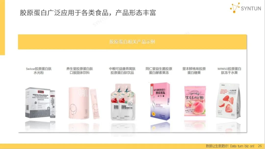 报告导读：【胶原蛋白合集】有望突破千亿规模？胶原蛋白的前景与发展 | 行业洞察