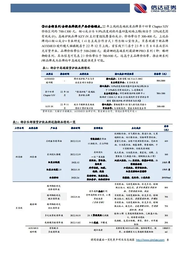 报告导读：【胶原蛋白合集】有望突破千亿规模？胶原蛋白的前景与发展 | 行业洞察